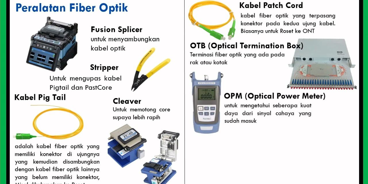 Teknologi Fiber Optic Kenali Penggunaan Dan Jenis-Jenisnya