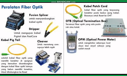 Teknologi Fiber Optic Kenali Penggunaan Dan Jenis-Jenisnya