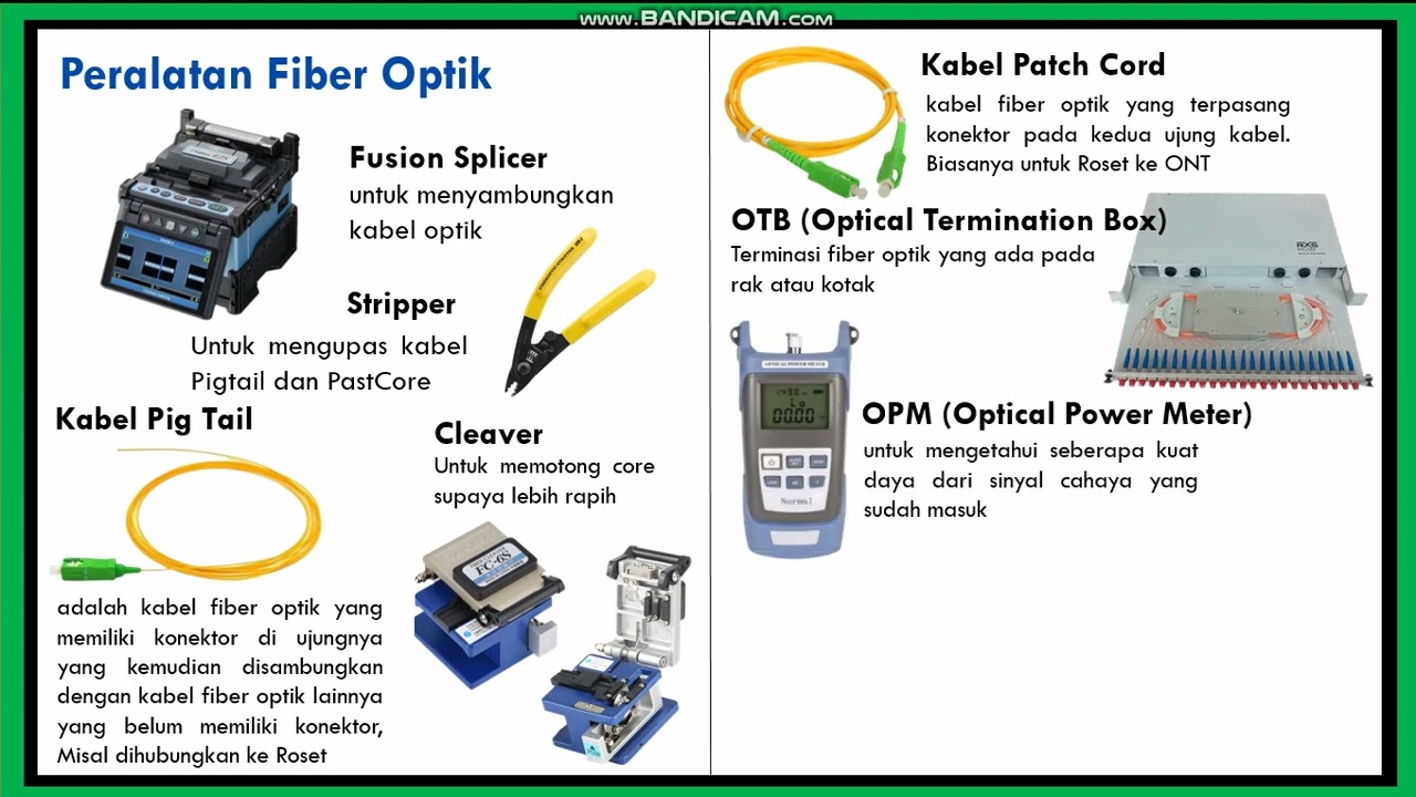 Teknologi Fiber Optic